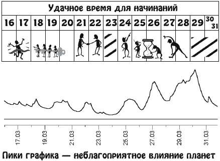 Заявляя о себе более активно и стремясь к достижению поставленных целей - фото 6