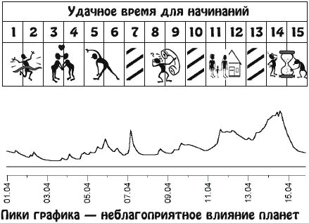 Чем выше ваше социальное положение тем прочнее окажутся материальная и - фото 7