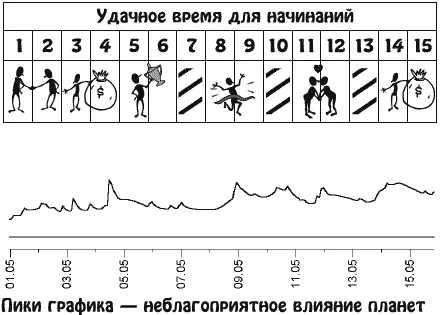 Общение со старыми проверенными друзьями поиск новых влиятельных знакомых и - фото 9