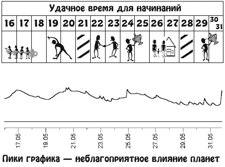 В эти дни вам не стоит уединяться и в одиночестве мечтать о будущем Если - фото 10