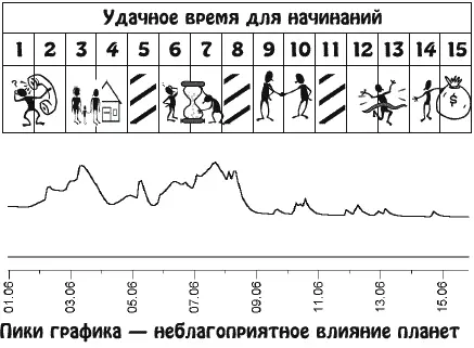 Вы будете позитивно настроены приветливы и добры Встречаясь с друзьями - фото 11