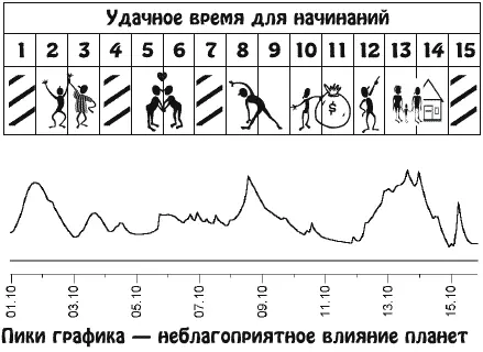 Непростые перемены в супружеских отношениях требующие от обоих партнеров - фото 19