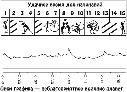 Все свое время силы и энергию вы будете отдавать работе но вас ждет уйма дел - фото 23