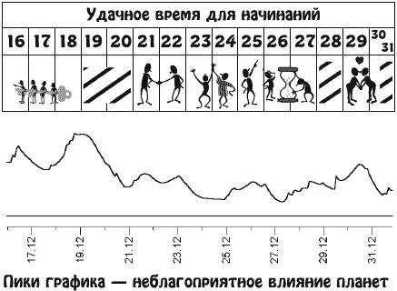 Подводя итоги уходящего года вы можете задуматься о том что вы приобрели за - фото 24