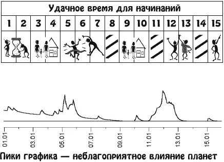 Дружеские связи и контакты в это время станут чрезвычайно важны Вас будет - фото 2