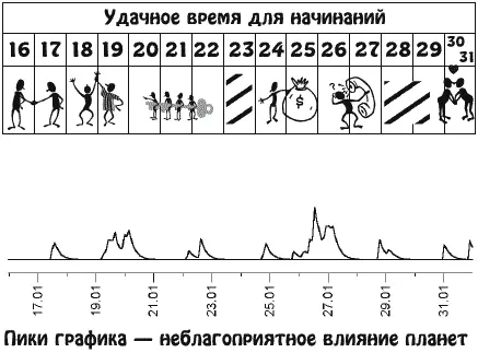 Неожиданный прилив сил поможет воплотить в жизнь ваши планы Успешное - фото 3