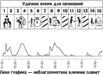 Окружающие будет считать вас везунчиком Возрастет деловая активность возможно - фото 4
