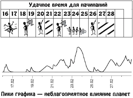 Обстоятельства жизни изменят привычный ход вещей и дадут возможность - фото 5