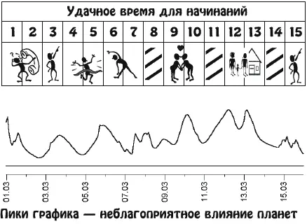В это время вы будете казаться более уверенным чем есть на самом деле Даже - фото 6