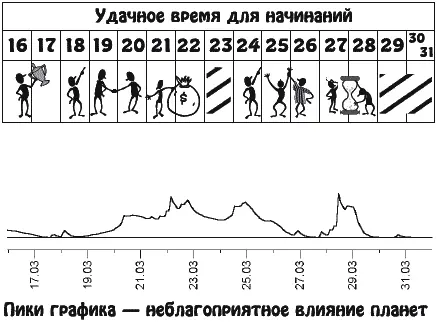 Не стоит заниматься самовосхвалением и стремиться быть в центре внимания - фото 7