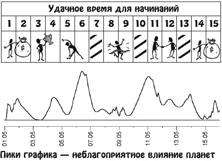 Множество дел навалится одновременно Хотя вы будете полны энтузиазма и очень - фото 10