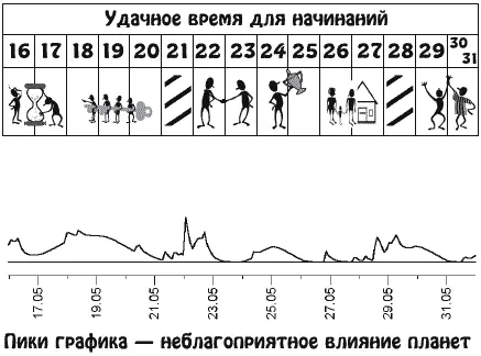 Развивая деловое партнерство вы достигнете поставленных целей что поможет вам - фото 11