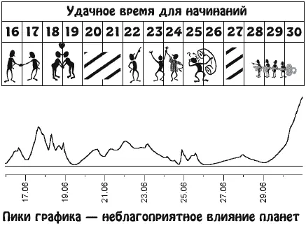 Вас жду события связанные с преодолением определенных препятствий Устраните - фото 13