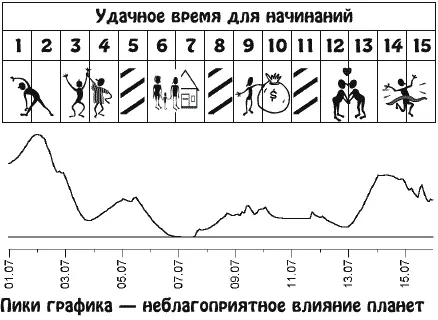 Наступило время радостных событий В вашем доме будут царить мир любовь и - фото 14