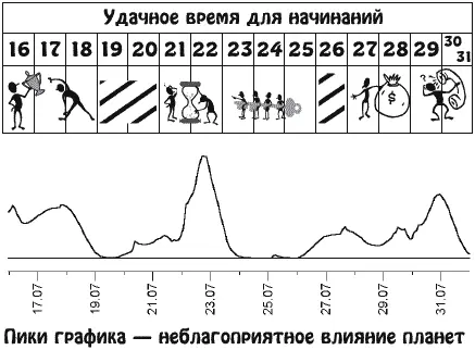 Непростой период На пути к преобразованию старых и отживших взглядов в новые - фото 15
