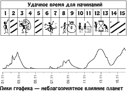 Ваши действия в эти дни окажут важное влияние на будущее Без вполне - фото 22