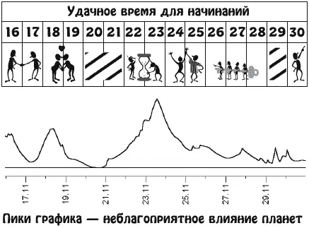 Не требуйте к себе особого внимания Благодаря философскому отношению к жизни - фото 23