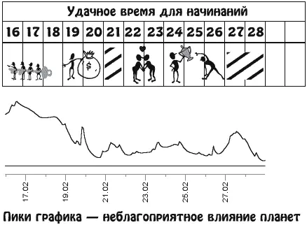 Неплохое время для тех кто решил сменить работу или задумывается о продвижении - фото 5