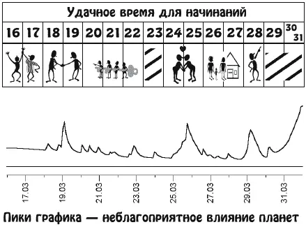 Вы почувствуете большой прилив сил и желание расширить границы познаний Это - фото 7