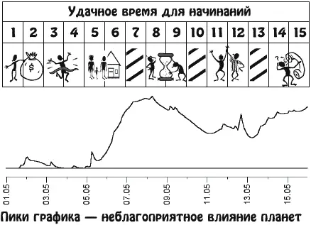 Бурный период Стремление к славе и высокому социальному положению будет - фото 10