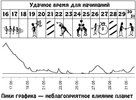 Пора подумать об отдыхе Используйте это время чтобы восстановить утраченные - фото 11