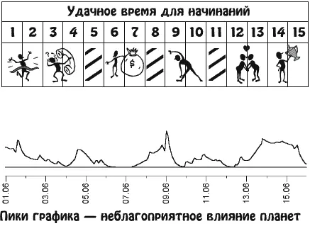Хотя период достаточно тяжелый и напряженный у вас будут все возможности - фото 12
