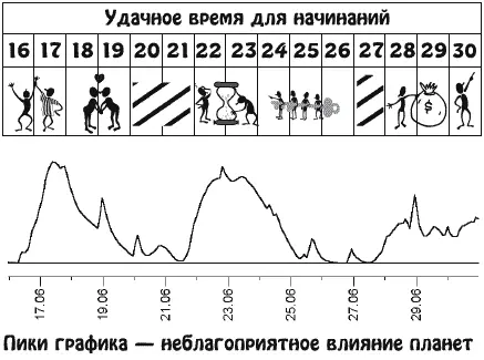 Вы попрежнему полны идей и стремитесь к большой отдаче на работе - фото 13