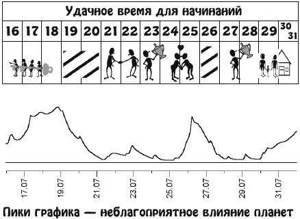 Энергия солнечного затмения принесет в вашу жизнь много различных проблем - фото 15
