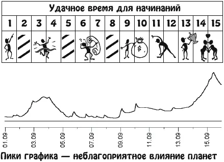 Ваши мысли будут устремлены в будущее Возможно активное участие в работе - фото 18
