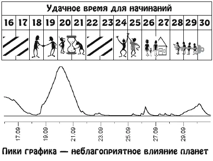 Эти дни сделают вас еще таинственнее чем прежде Острота чувств и ранимость - фото 19