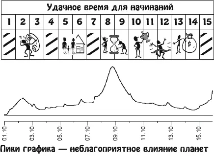 Вы будете необычайно чувственны и магнетически привлекательны что с легкостью - фото 20