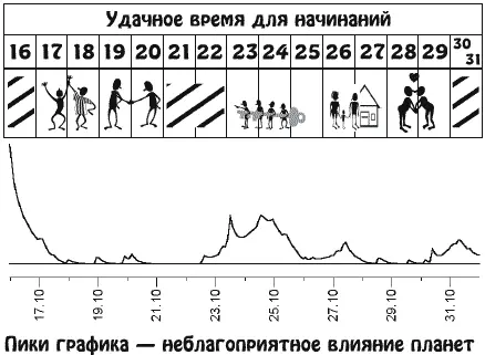 Вы разовьете кипучую деятельность и займете активную позицию в отношениях с - фото 21