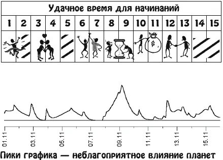 Перемены произошедшие с вами в последнее время станут заметны для окружающих - фото 22