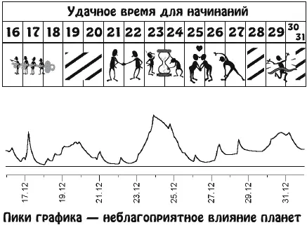 Появится большое желание значительно улучшить материальное положение за счет - фото 24