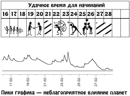 Желая многое изменить вы начнете активно действовать Однако вас не будет - фото 5