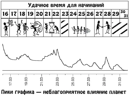 Благодаря своим организаторским способностям вы будете успешно решать - фото 7