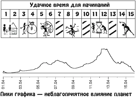 Захочется отдохнуть и развлечься Этот период наполненный страстями эмоциями - фото 8