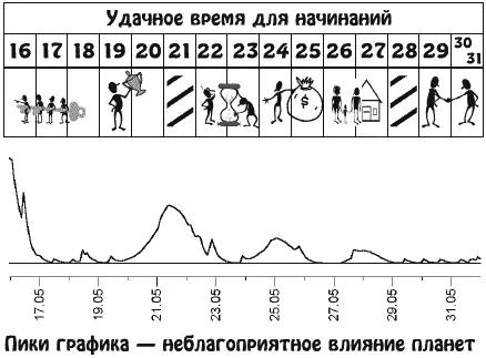 Неожиданные обстоятельства возникшие в семье или у родителей станут - фото 11