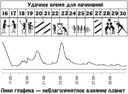 Жизненные обстоятельства помогут вам сделать выбор между стремлением сохранить - фото 13