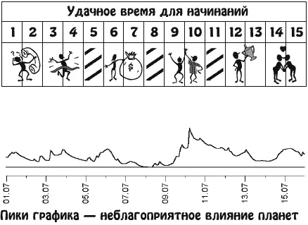 Кризисное время Вас будут притягивать рискованные и экстремальные ситуации - фото 14