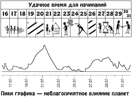 Могут происходить глубокие перемены которые коснутся вашего материального - фото 15