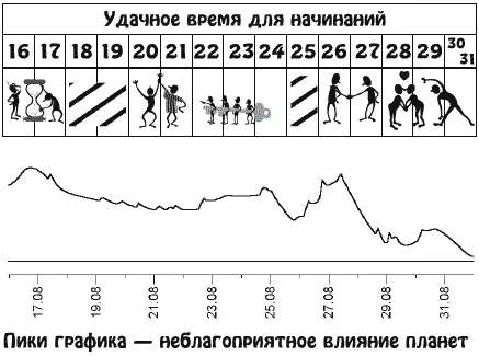 Обладая неисчерпаемыми источниками духовной энергии и силы вы будете - фото 17