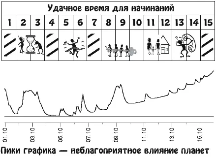 Благодаря врожденной жизненной мудрости вы будете не только нравиться - фото 20