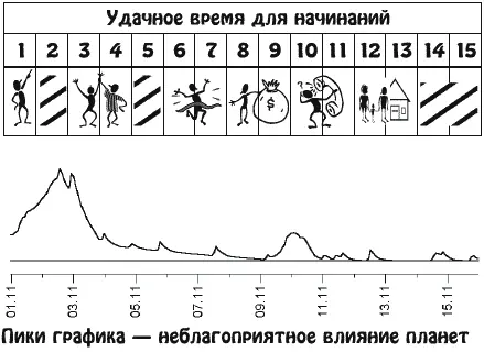 Вы будете вдохновлены высокими идеями и способны увлечь своим энтузиазмом - фото 22