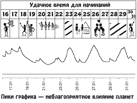 В эти дни для многих сбудутся мечты о дальних странствиях или об успехах в - фото 3