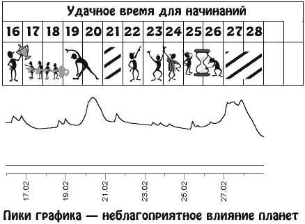Ваше внимание устремлено в будущее В эти дни с легкостью удастся вовлечь в - фото 5