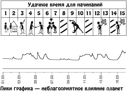 Увеличится количество встреч с друзьями В это время вам будет везти на хороших - фото 6