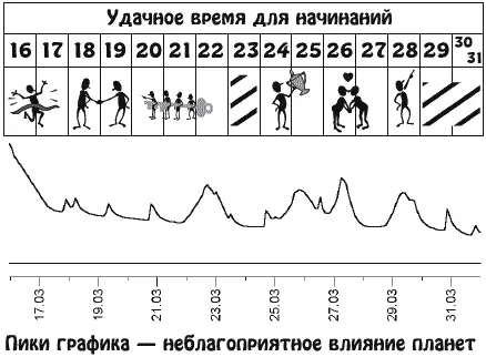 В эти дни ваши отношения с друзьями и единомышленниками будут гармоничными - фото 7