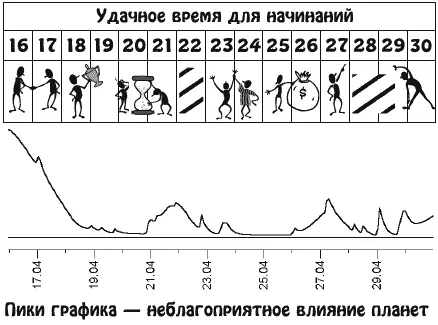 Вы будете производить впечатление подвижного и контактного человека Вы - фото 9