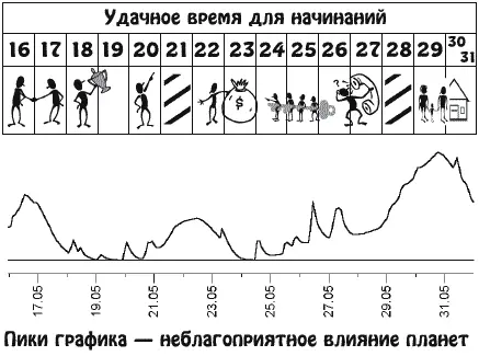 Для продвижения дел вы сможете использовать связи и хорошие отношения с нужными - фото 11
